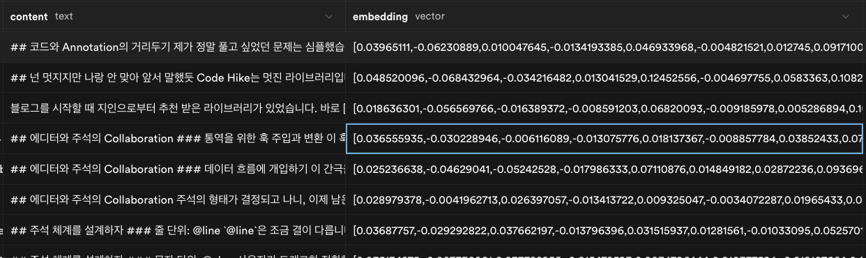 DB에 저장된 글 조각(content)과 임베딩 벡터(embedding)